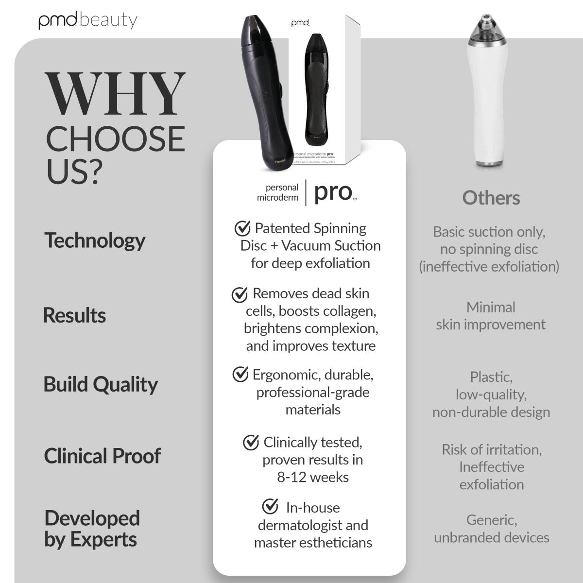 Personal Microderm Pro - Black