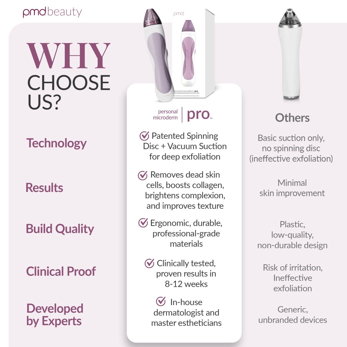 Personal Microderm Pro - International