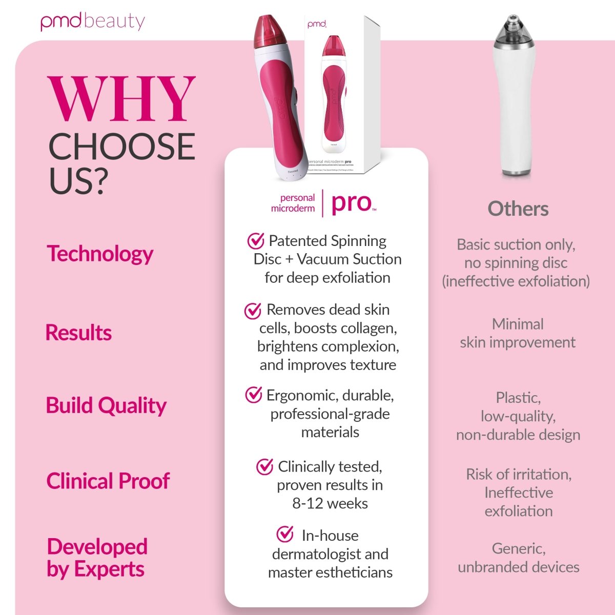 Personal Microderm Pro - International