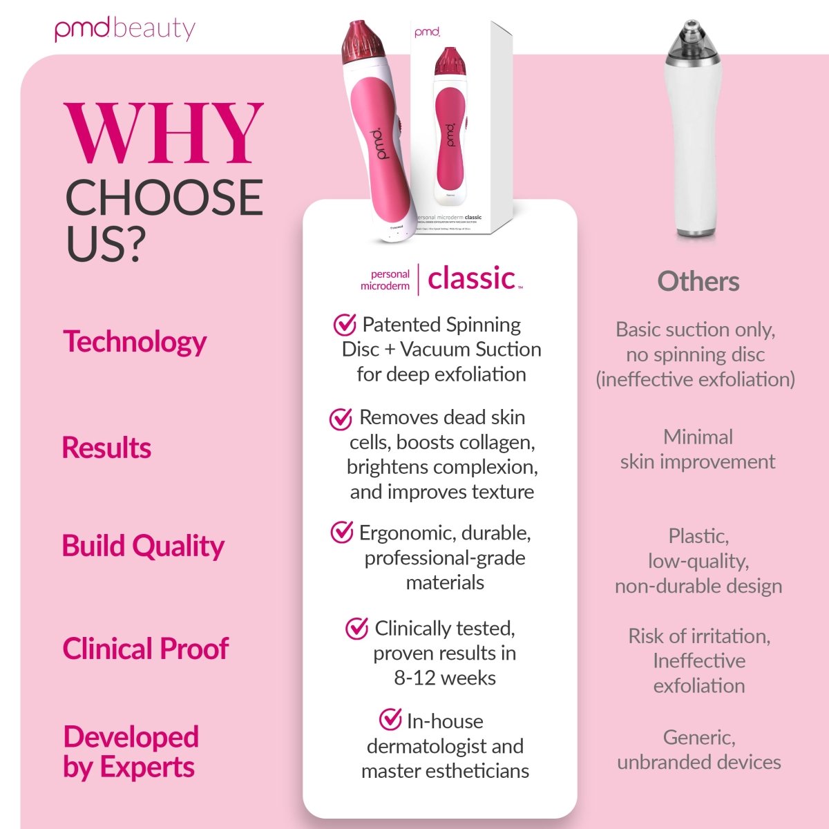 Personal Microderm Classic - International