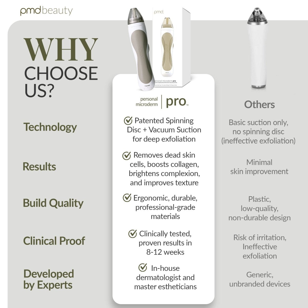 Personal Microderm Pro - International