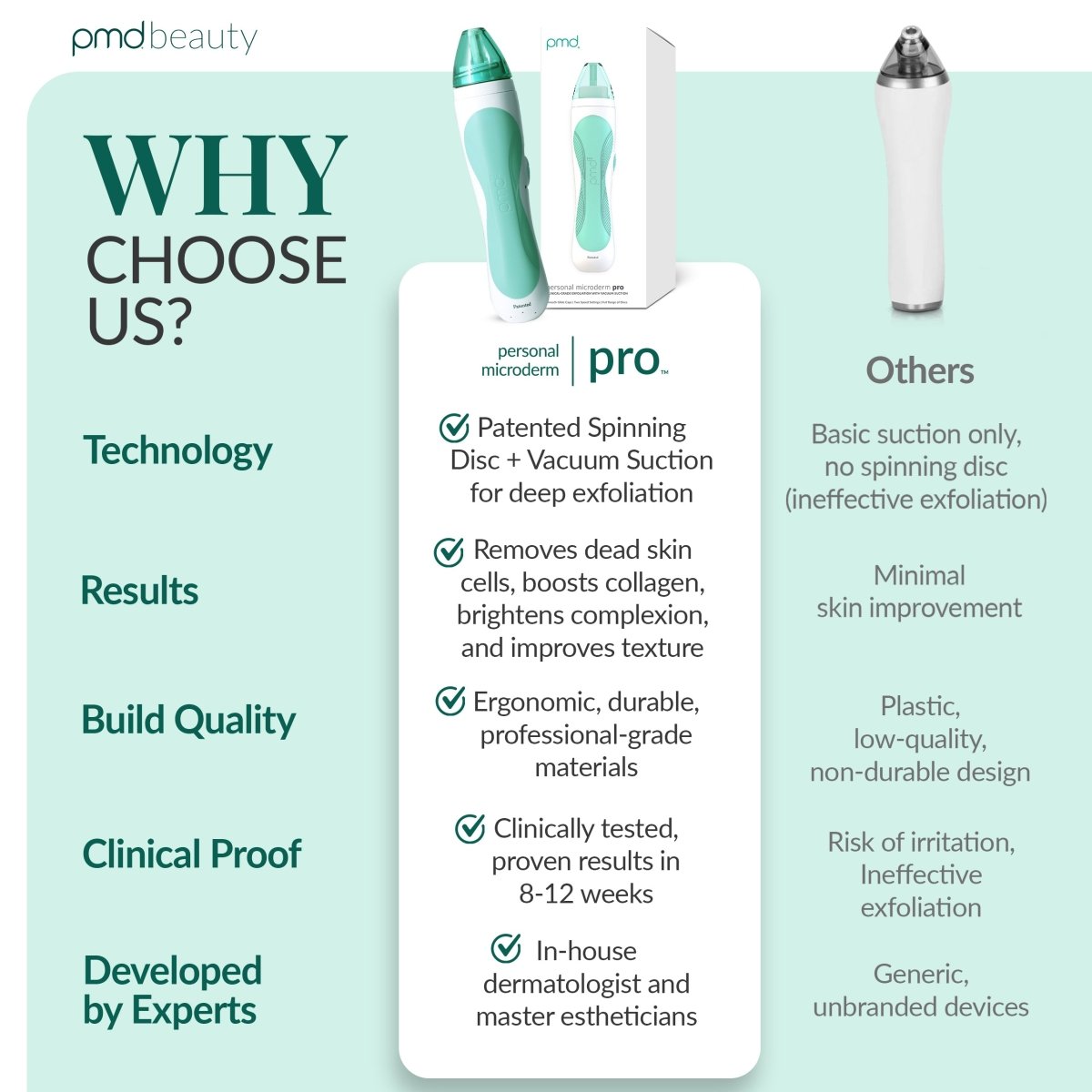 Personal Microderm Pro - International