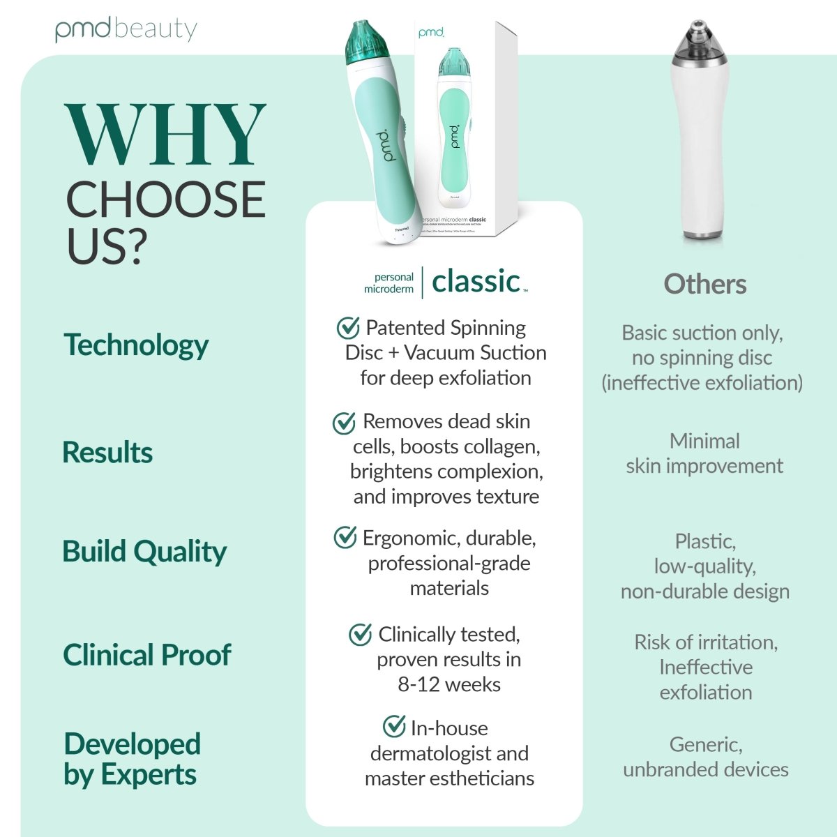 Personal Microderm Classic - International