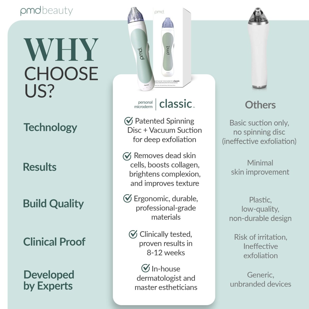 Personal Microderm Classic - International