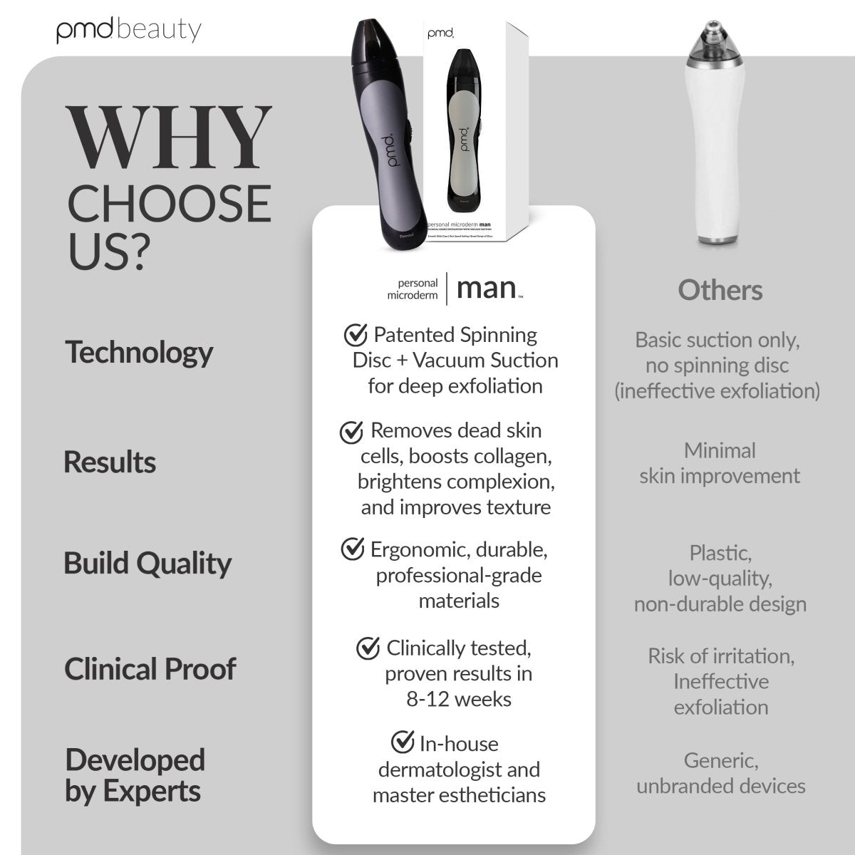 Personal Microderm Man - International