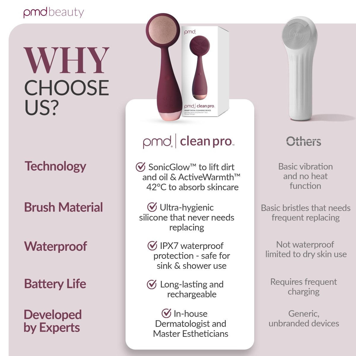 値下げ　ヤーマン PMD Clean Pro Berry Facial Cleansing Device - PMD Clean Pro | PMD Beauty