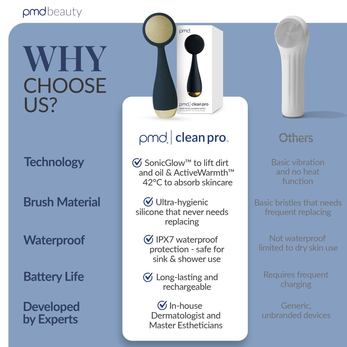 Facial Cleansing Device - PMD Clean Pro | PMD Beauty