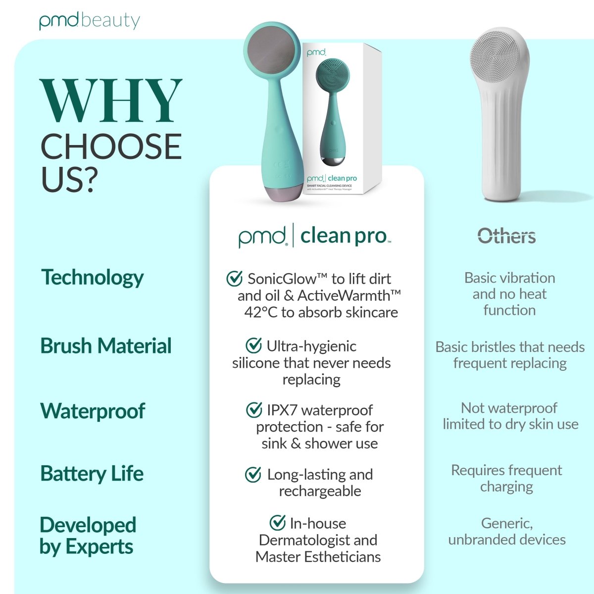PMD Clean Pro