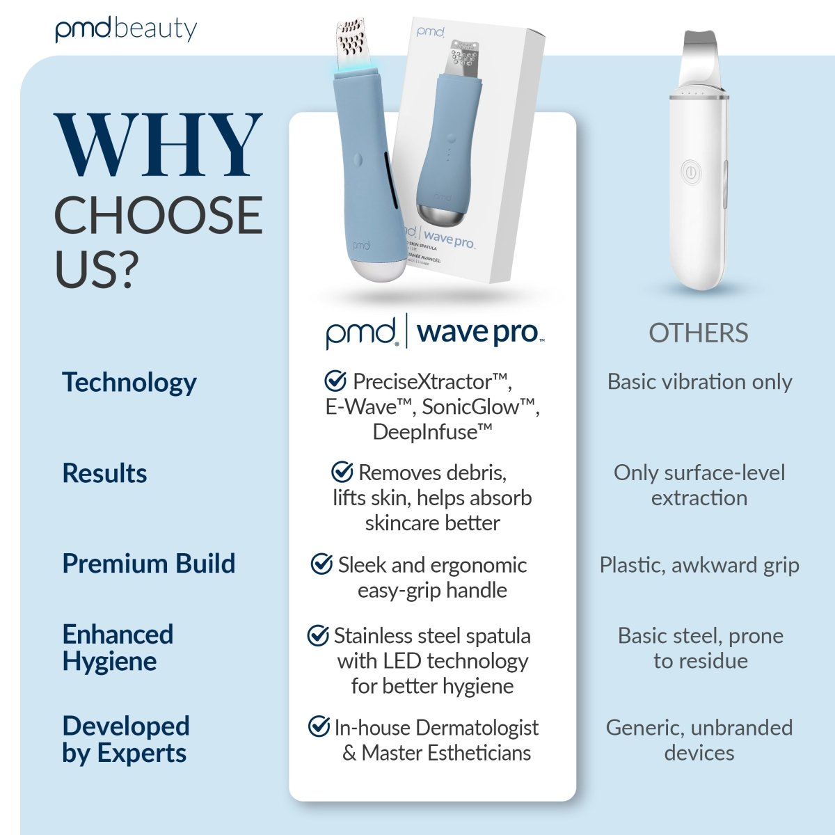 PMD Wave Pro - For Men
